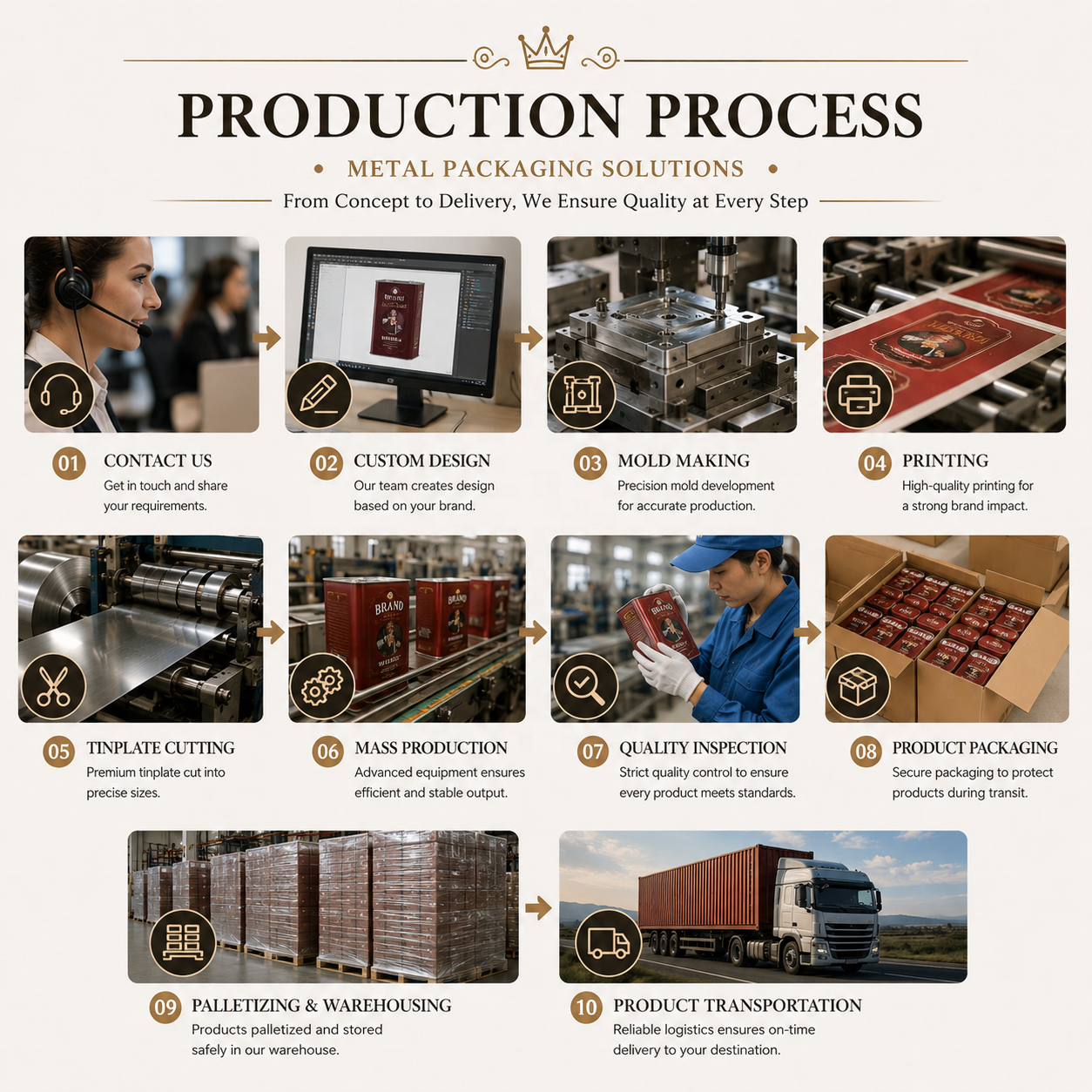1782975644192444.png Production process.png